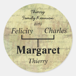 Name s For Family Reunion Stickers Labels Zazzle Uk