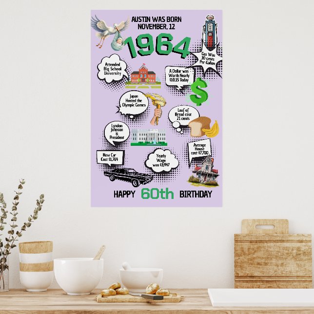 Any Birthday Year Fun Facts Poster (Kitchen)