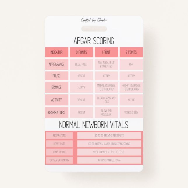 APGAR and NRP Reference Nurse Badge ID Badge (Front)