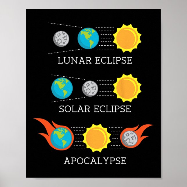 Apocalypse Lunar Solar Eclipse Space  Poster (Front)
