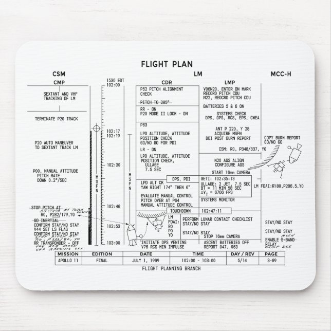Apollo 11 Flight Plan Mouse Mat (Front)