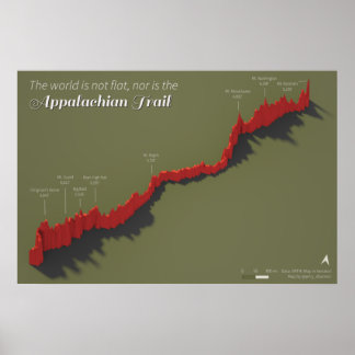 Appalachian trail-elevation map poster