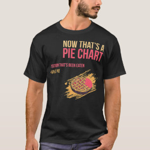 Apple Pie Math Meme T-Shirt