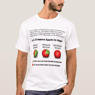 Apples to Apples