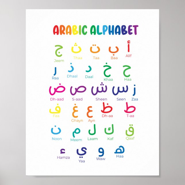 Arabic Alphabet, Arabic Letters, homeschool Poster (Front)