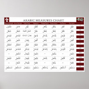 Arabic Measures Chart