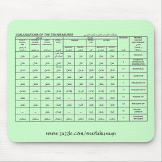 Arabic Measures Mousepad Green