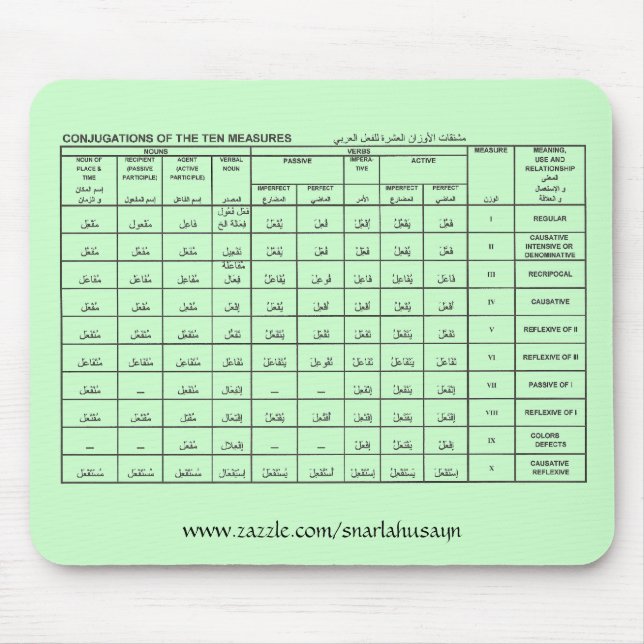 Arabic Measures Mousepad Green (Front)