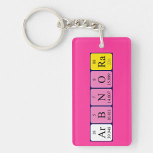 Arbnora periodic table name keyring