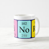 Arbnora periodic table name mug (Front Right)