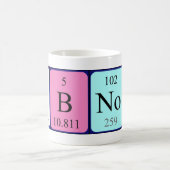 Arbnora periodic table name mug (Center)