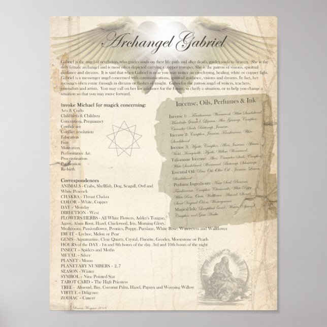 ARCHANGEL GABRIEL POSTER (Front)