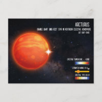 Arcturus Brightest Star Northern Sky Infographic