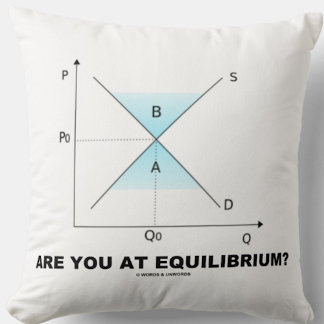 Are You At Equilibrium? Supply-And-Demand Curve Cushion