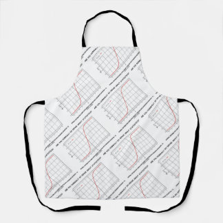Are You Normally So Dense About Statistics? Apron