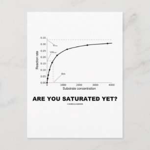 Are You Saturated Yet? (Chemistry Humour) Postcard