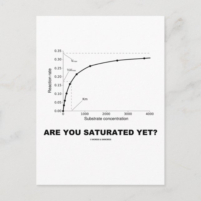 Are You Saturated Yet? (Chemistry Humour) Postcard (Front)