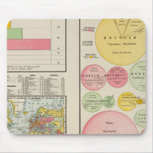 Area and Population of the World in 1890 Mouse Mat