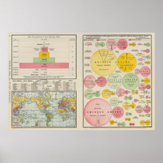 Area and Population of the World in 1890 Poster