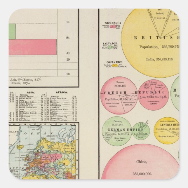 Area and Population of the World in 1890 Square Sticker (Front)