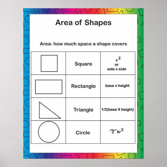 Area of Shapes Rainbow Poster (Front)