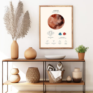 Aries Zodiac Sign with Birthstone Poster