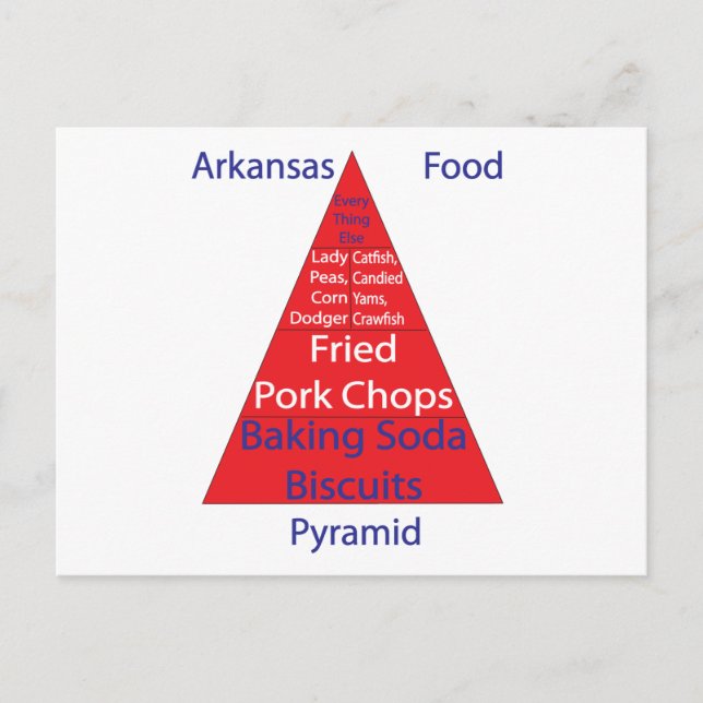 Arkansas Food Pyramid Postcard (Front)