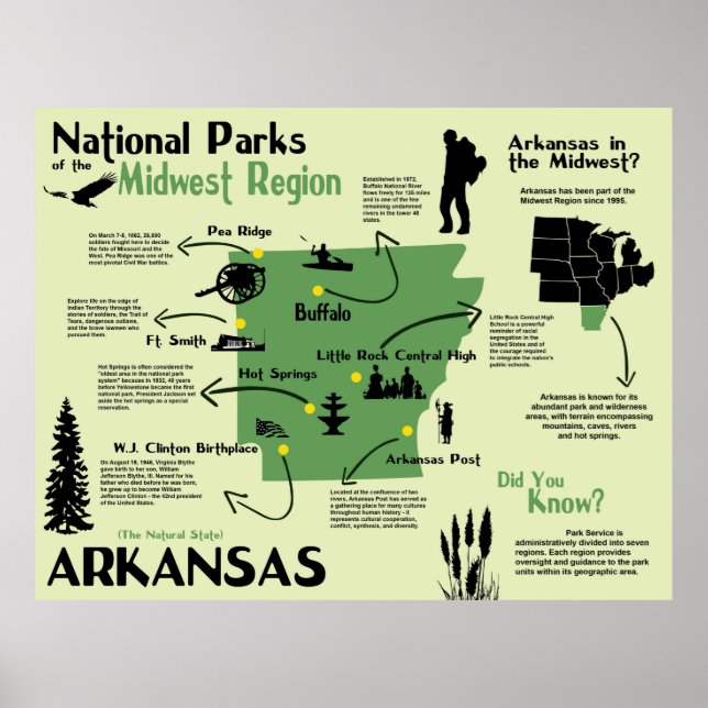 Arkansas National Parks Infographic Map Poster (Front)