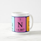 Arland periodic table name mug (Front Right)