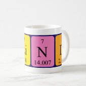Arlind periodic table name mug (Front Right)