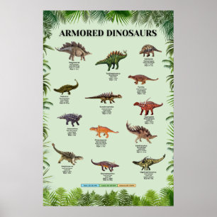 Armored dinosaurs poster