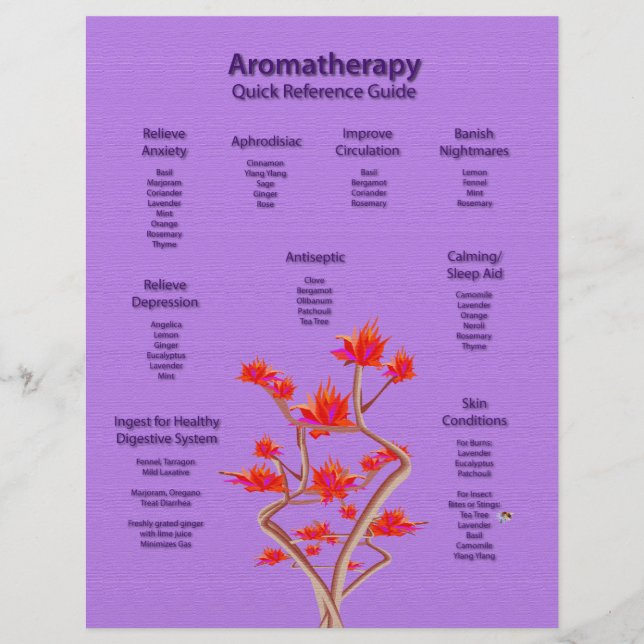 Aromatherapy Chart in Lavender Flyer (Front)