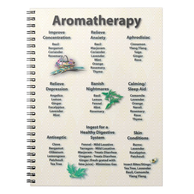 Aromatherapy Quick Reference Chart Notebook (Front)
