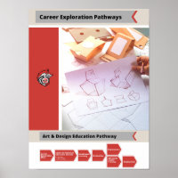 Art & Design Career Pathway