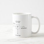 Artificial Neural Network Coffee Mug<br><div class="desc">For the data scientist in all of us,  original image by Chrislb under the GNU Free Documentation License - created by Chrislb,  CC BY-SA 3.0,  https://commons.wikimedia.org/w/index.php?curid=224555</div>