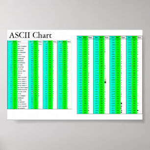 ASCII Chart For All