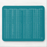 ASCII Table Mouse Pad<br><div class="desc">Need a quick reference for your ASCII characters? Here is a table that will always be at your fingertips.</div>