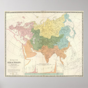 Asia, Europe river systems Poster