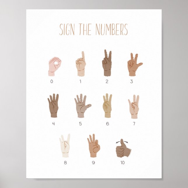 ASL Sign Language Numbers Educational Poster (Front)