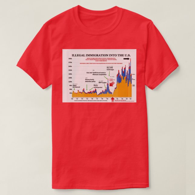 Assassination Chart That Saved the World T-Shirt (Design Front)