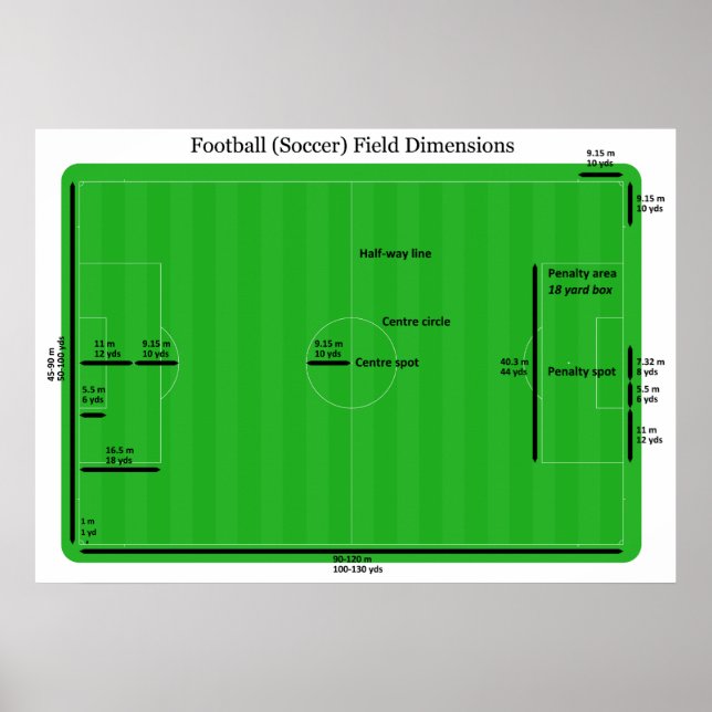 Association Football Pitch Soccer Field Dimensions Poster (Front)