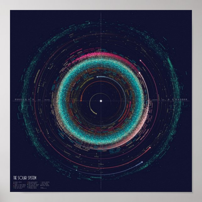 Asteroid Map of the Solar System Poster (Front)