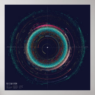 Asteroid Map of the Solar System Poster