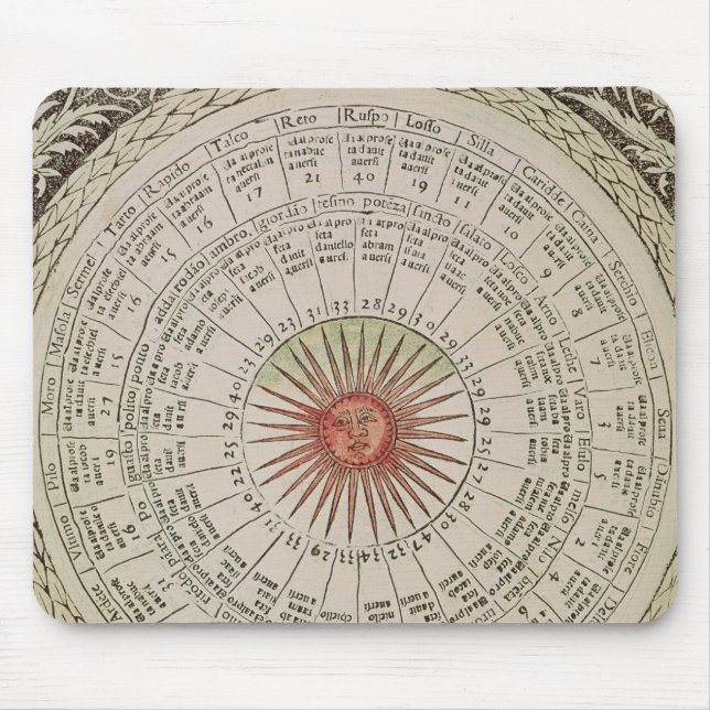 Astrological table of the Sun Mouse Mat (Front)