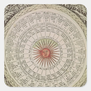 Astrological table of the Sun Square Sticker