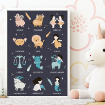 Astrology for Kids- Nursery Zodiac Blue