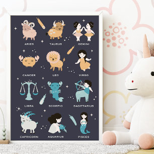 Astrology for Kids- Nursery Zodiac Blue Poster