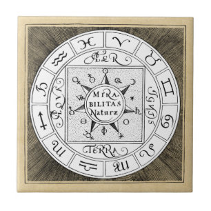Astrology Sign Zodiac Symbols Tile