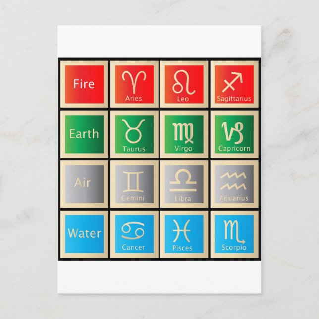 astrology signs birth signs zodiac astrology postcard (Front)