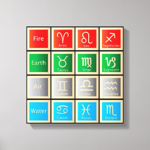 Astrology Signs Chart, Fire, Earth, Air and Water